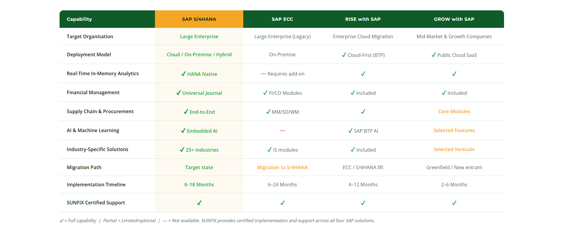 https://sunfixconsulting.com/wp-content/uploads/2026/05/Screenshot-2026-05-07-112939-e1778128274378.png